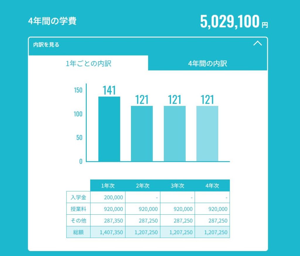 慶應義塾大学学費