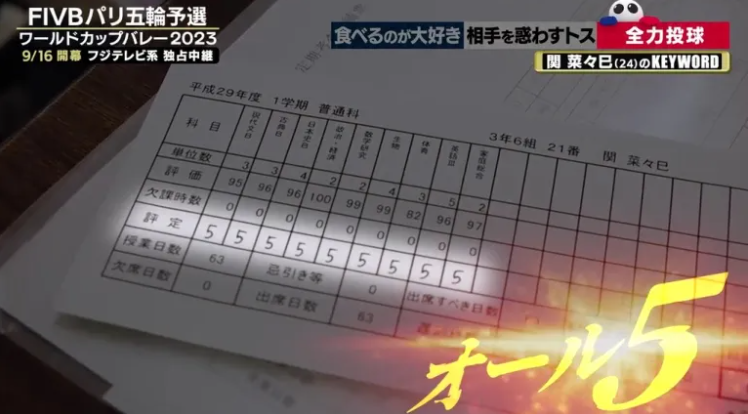 通知表
