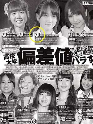 川栄李奈の偏差値